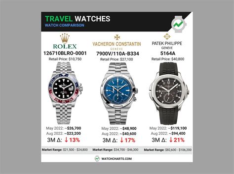 resale rolex